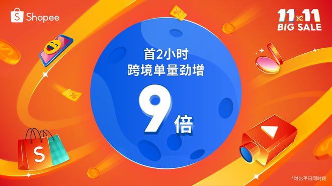 1火热收官！ 全国各海关数据创新高九游会真人游戏第一品牌跨境电商双1