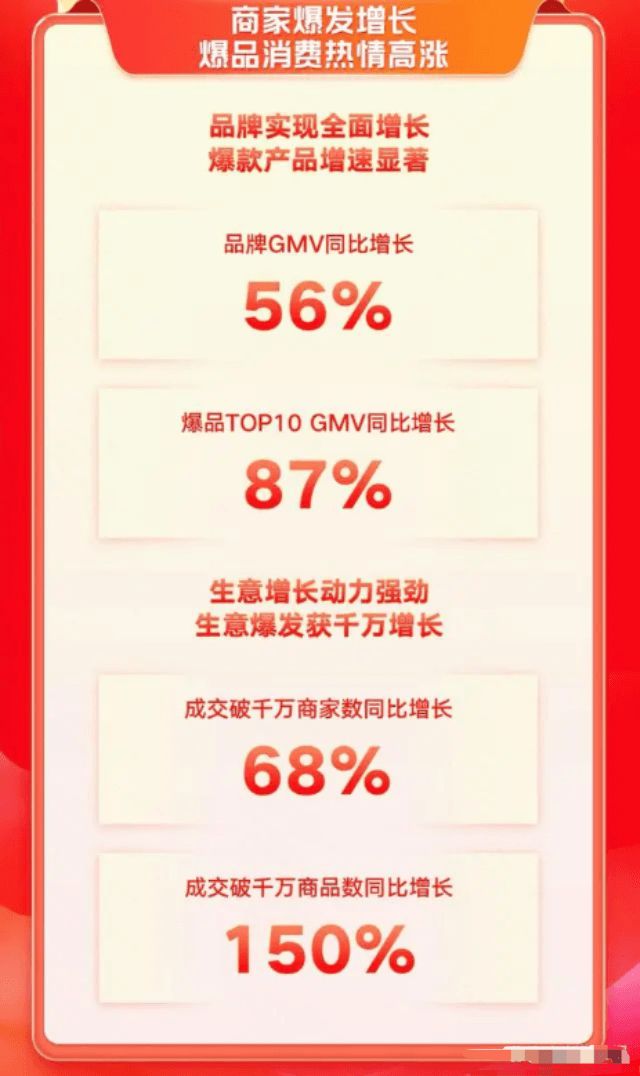 1火热收官！ 全国各海关数据创新高九游会真人游戏第一品牌跨境电商双1(图2)