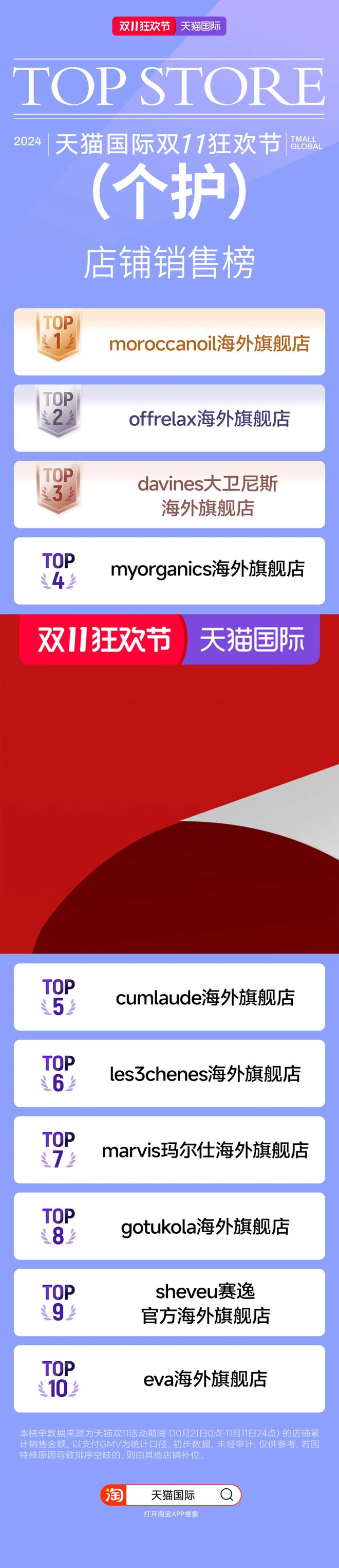 1火热收官！ 全国各海关数据创新高九游会真人游戏第一品牌跨境电商双1(图9)