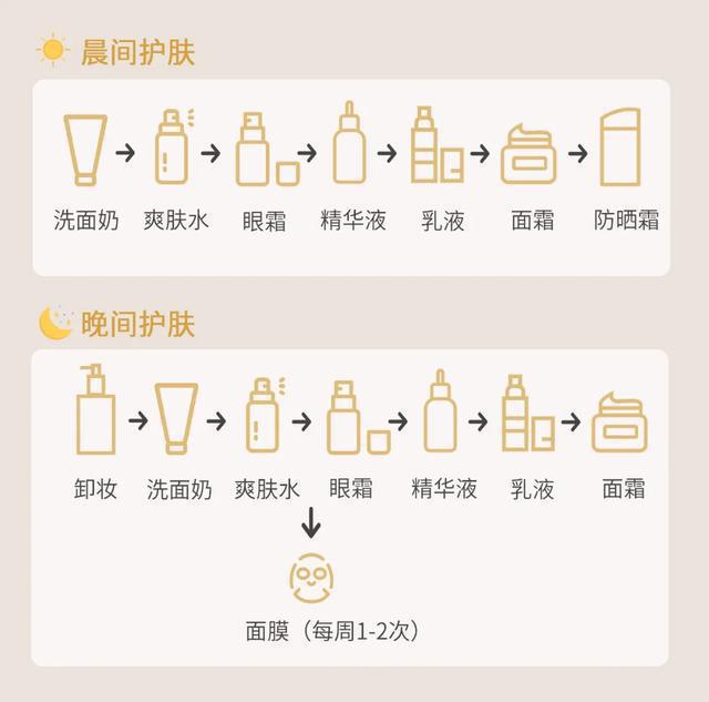冬水乳！干皮油皮、敏感肌都适合J9国际集团最好用的是这些秋