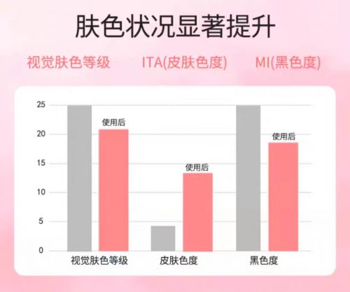 ！2025值得入手的10款大牌护手霜j9九游会登录护手霜品牌排行榜前十名(图3)